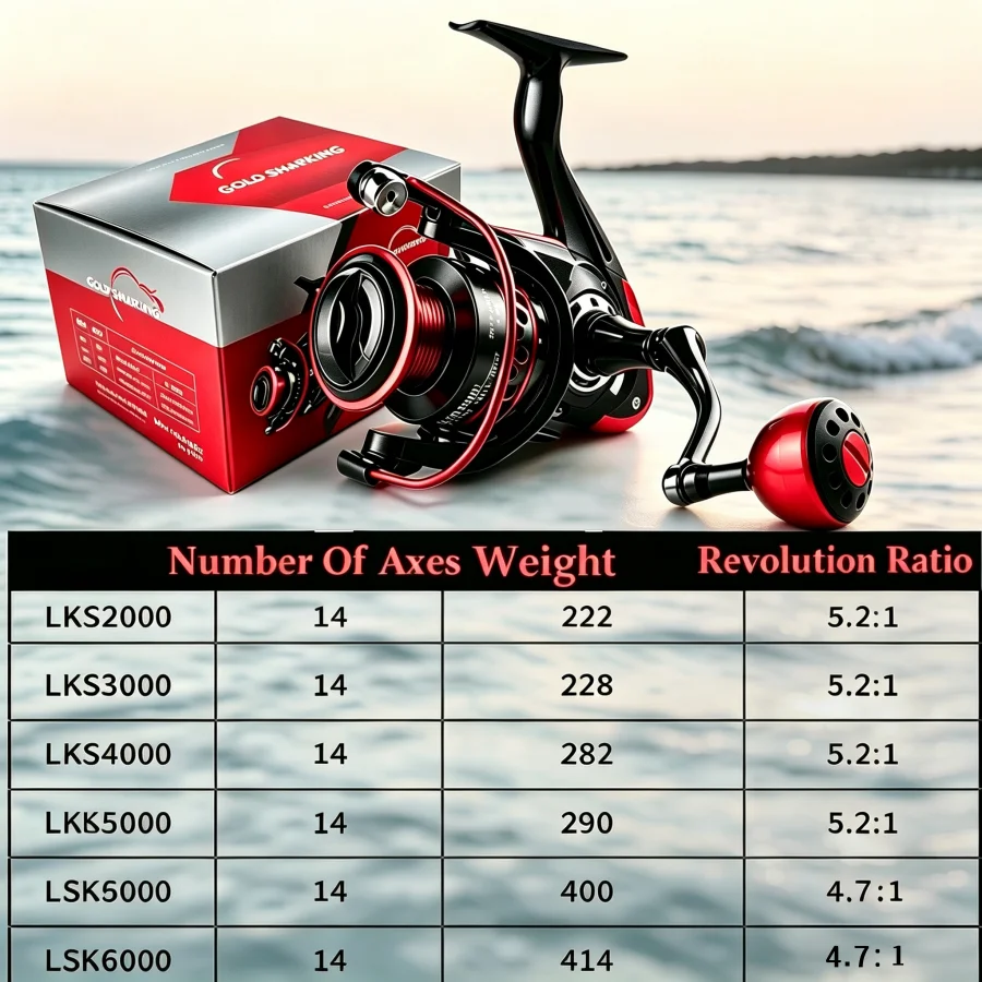รอกตกปลาแบบหมุน OKUMA-SK1000-6 - Trolling Reel บทวิจารณ์และราคา