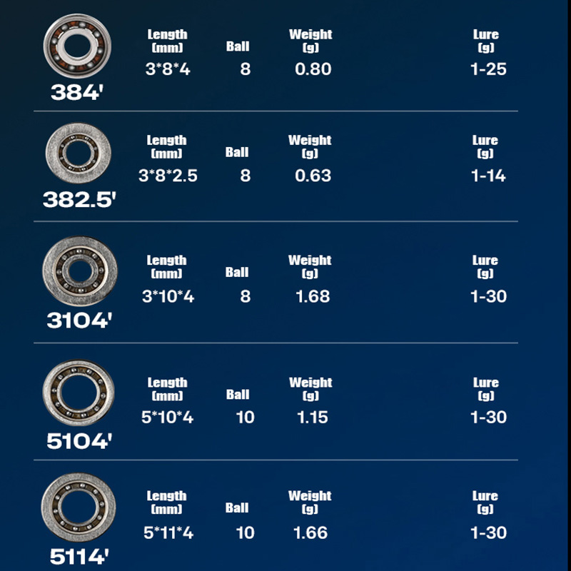 PYL Casting Fishing Reel Hybri - Conventional Reel บทวิจารณ์และราคา