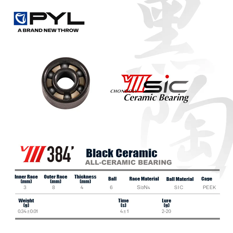 รอกตกปลา PYL, รอกตกปลาแบบลูกปื - Reel Repair Kit บทวิจารณ์และราคา